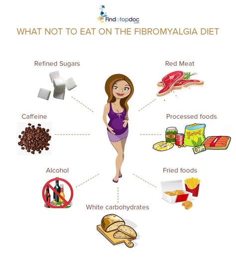 Dietary Guidelines to Manage Fibromyalgia