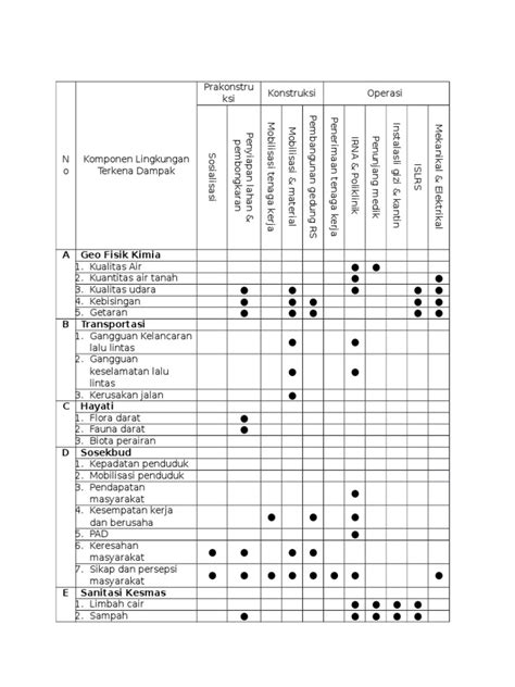 Pdf Matrik Identifikasi Dampak Potensial Amdal Dokumen Tips