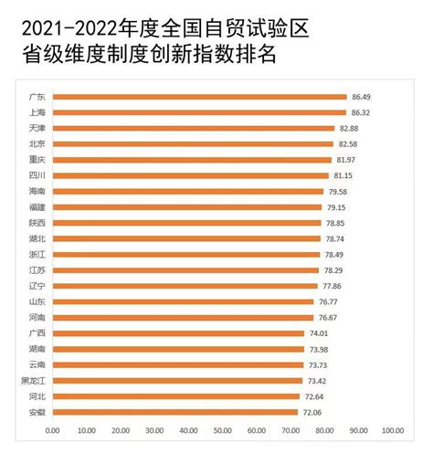 中国自贸区制度创新指数发布，前海、南沙、浦东领跑澎湃广东澎湃新闻 The Paper