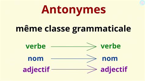 Les Antonymes Cm Cm C Est Quoi Ma Tre Lucas