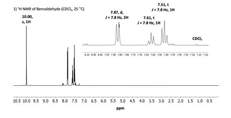 Solved H Nmr Of Benzaldehyde Cdc C Chegg