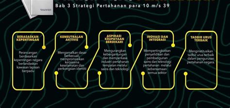 Basic principles of the national defence strategy, empowerment of ...