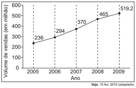 ENEM 2021 A depressão caracteriza se por um desequilíbrio na química