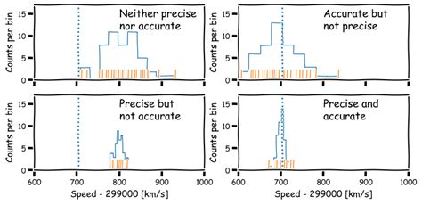 Introducing Significance Tests And Comparing Means Statistical