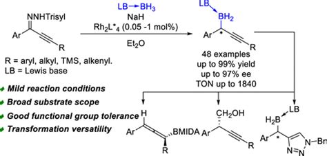 Catalytic Asymmetric Synthesis Of Chiral Propargylic Boron Compounds