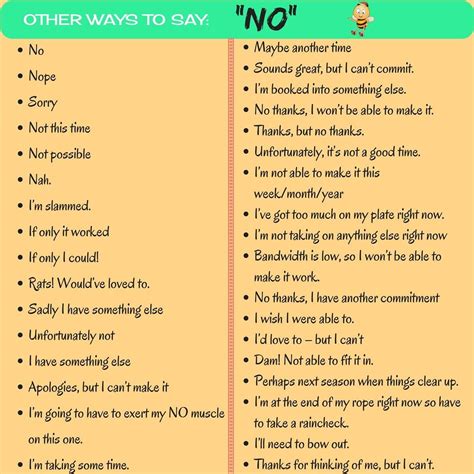 How To Say No In Different Languages