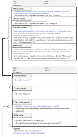 Exemple D Un Journal De Bord