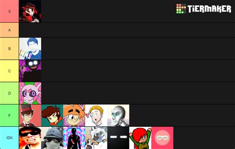 Small Commentary Youtubers Tier List Community Rankings Tiermaker