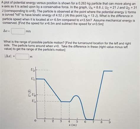 Solved A Plot Of Potential Energy Versus Position Is Shown Chegg