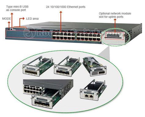 Ws C X T S Catalyst X Port Data Ip Base Cisco Ws C X T S