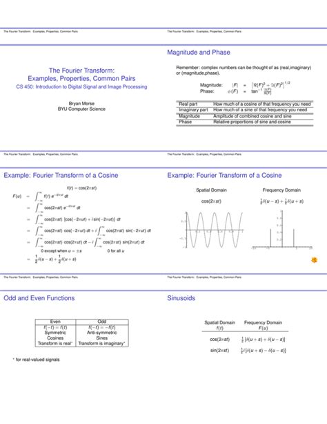 The Fourier Transform: Examples, Properties, Common Pairs