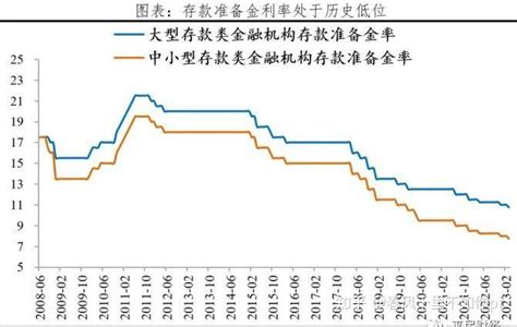 央行宣布降准对投资有何影响 知乎