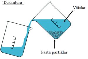 Kurs Grundkemi Ugglans Kemi