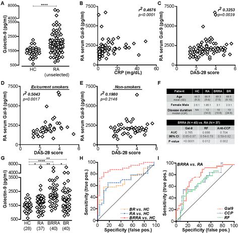 Ijms Free Full Text Galectin Is A Possible Promoter Of