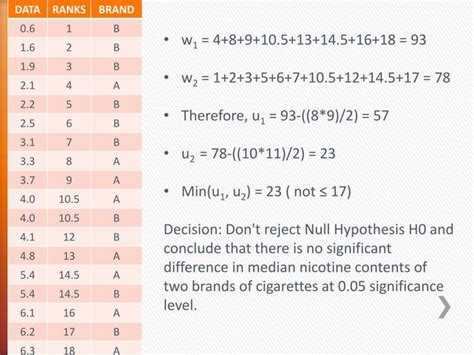 Wilcoxon Rank Sum Test Ppt