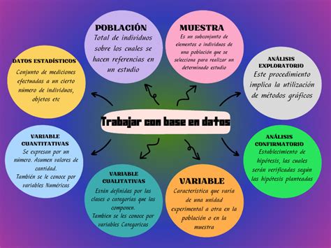 Grafico Mapa Conceptual Esquema Creativo Multicolor202402261907250000 Pdf