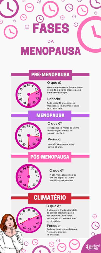 Idade da menopausa qual idade você entrou na menopausa