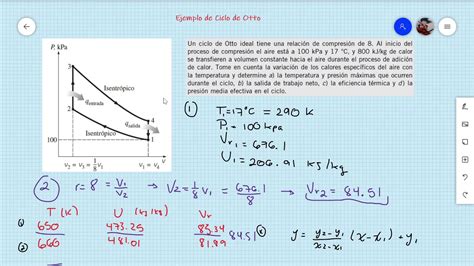 Ejemplo De Ciclo De Otto Youtube