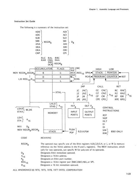 Intel 8080 8085 assembly language programming 1977 intel