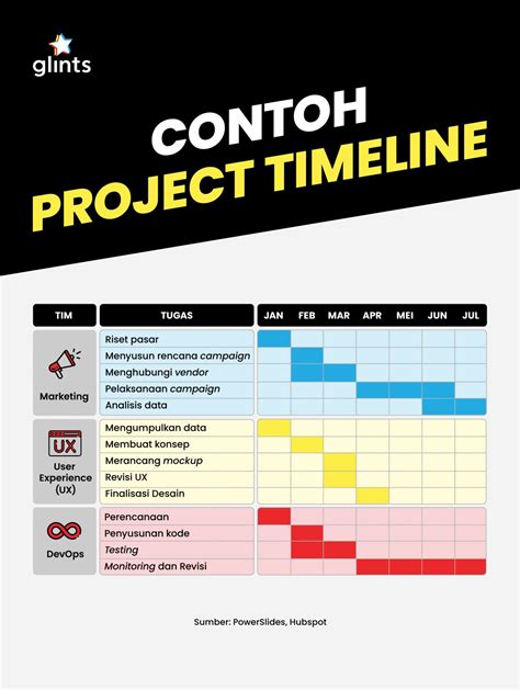 Langkah Dalam Cara Membuat Project Timeline Glints Blog