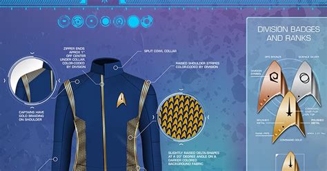 Star Trek - Sci Fi Blog.: Starfleet Discovery Uniform Breakdown