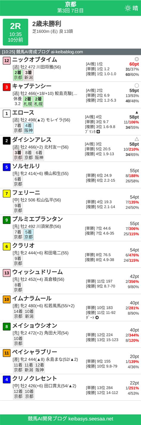 23 11 25 京都2r 2歳未勝利 競馬ai育成ブログ