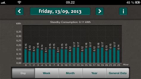 Kamstrup Smart Meter by Kamstrup A/S