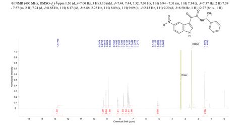 Nitro Oxo N R Phenylethyl H Indole Acetamide H