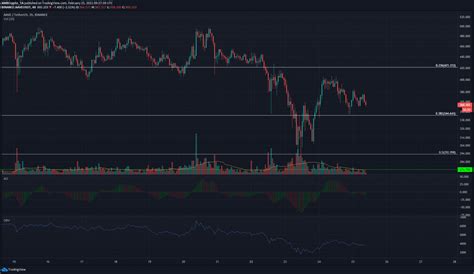 Stellar Lumens Ve Aave Fiyat Analizi Xlm Y Kselecek Mi Peki Aave