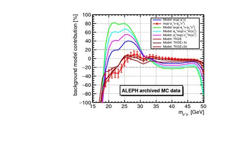 Observation Of An Excess At Gev In The Opposite Sign Di Muon Spectra