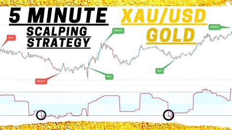 Indicators For Scalping Strategy At Jacob Halls Blog