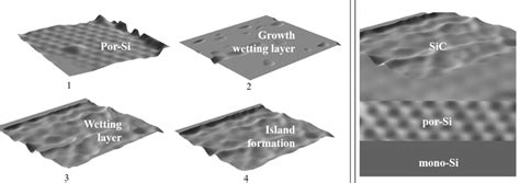 Film Growth Mechanisms On Semiconductor Surface A Frank Van Der