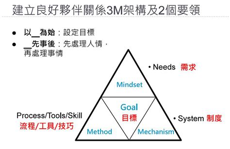 Aenrich育碁ahrd Lmsehrd應用成效第一．成就企業卓越人才