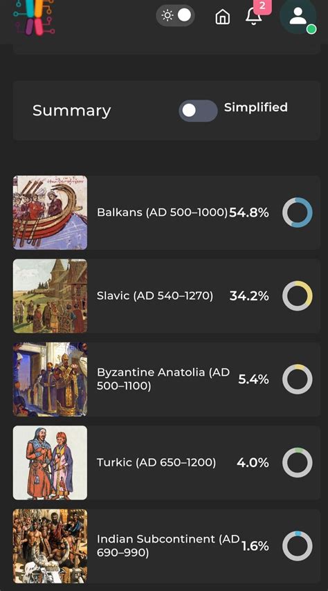 Updated Romanian illustrative results. : r/illustrativeDNA