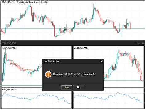 Buy The MultiCharts MT5 Trading Utility For MetaTrader 5 In