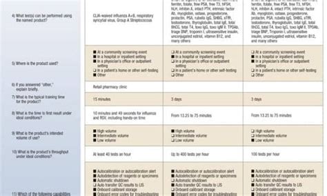 Immunoassay Instrumentation - Clinical Lab Products