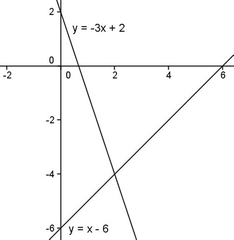 Linear Systems: Why Does Linear Combination Work (Graphically)? – MathMaine