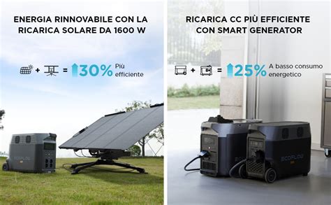 Ecoflow Generatore Solare Delta Pro Kwh W Con Pannello Solare Da