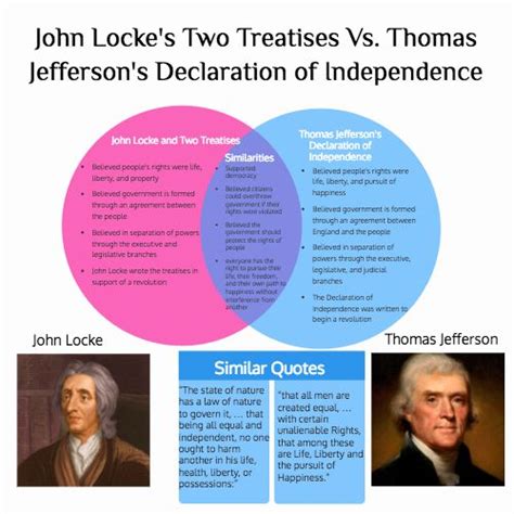 Common Sense And The Declaration Of Independence Venn Diagra