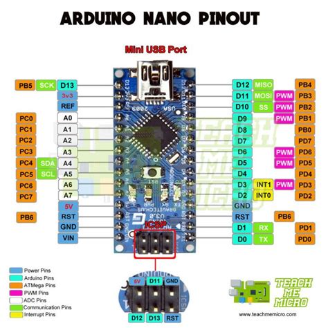 Circuit Diagram Of Arduino Nano Schematic Arduino Nano Circu