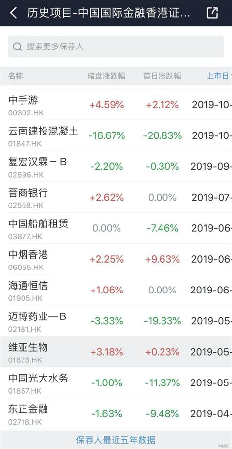 港股打新第1课：一文带你看懂新股发行资料投资