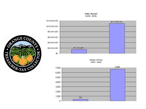 Chriss W Street Treasurer Tax Collector ORANGE COUNTY TREASURER TAX