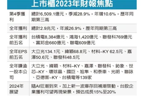 2327 國巨 上市櫃去年獲利失守3兆 今年 Ai 加持有望成長15~2｜股市爆料同學會