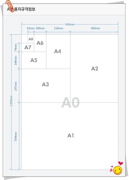 A열 B열 용지 규격 정보 및 A4 용지의 유래 고객쉼터 쿨카피