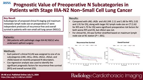 Prognostic Value Of Preoperative N Subcategories In Patients With Stage