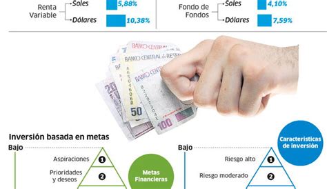 Inversiones En Fondos Mutuos Fondos Mutuos Financiero Diviso Fondos