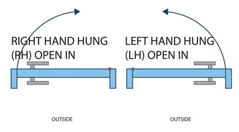 Specification Advice Door Handing