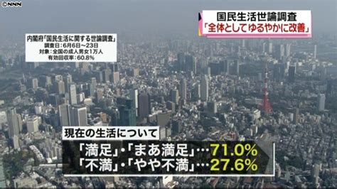 現在の生活に「満足」「まあ満足」7割超え（2013年8月10日掲載）｜日テレnews Nnn