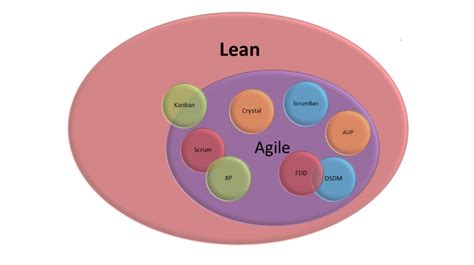 Agile Project Management With Scrum Cape Inc Premier Agile