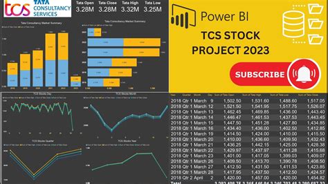 Power Bi Tcs Stock Market Analysis Dashboard Project 2023 Youtube